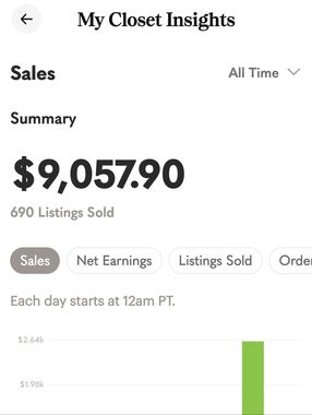 My Sales - Posh Ambassador II Status Badge